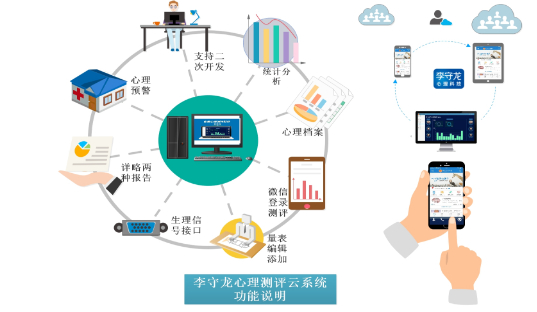 李守龍心理測評系統（云架構）可用微信分享賺錢，可能沒有第2家可比