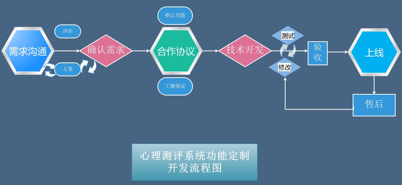 流程開發示意圖-2.jpg